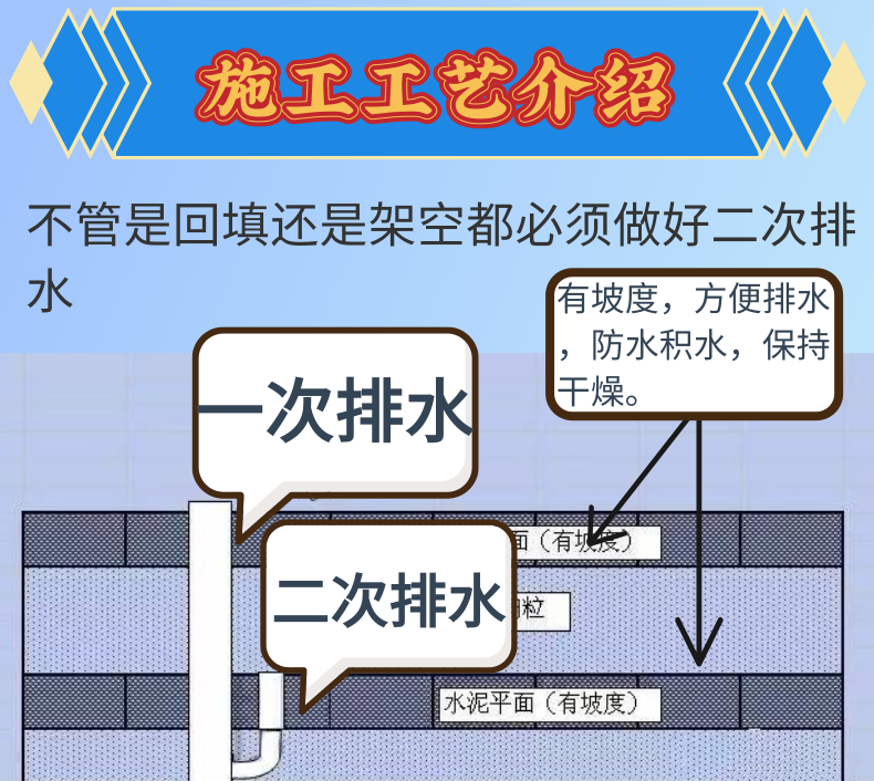 防水及沉箱施工(按平方计算)