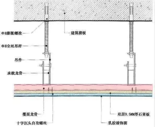 异形吊顶施工步骤图片